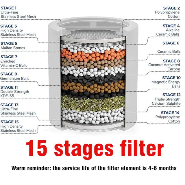 15 Stage Replacement Shower Water Filter